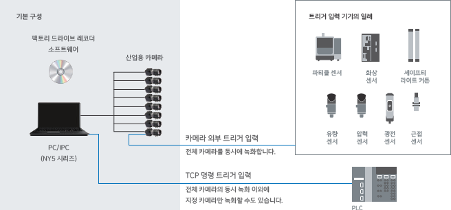 STC-FDR 특징 21 